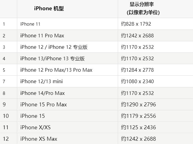 苹孙吴果维修分享iPhone主屏幕壁纸显得模糊怎么办