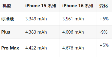 孙吴苹果16维修分享iPhone16/Pro系列机模再曝光