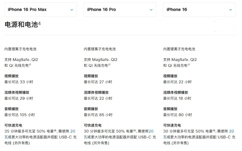 孙吴苹果手机维修分享 iPhone 16 目前实测充电峰值功率不超过 39W 