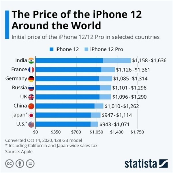 孙吴苹果手机维修分享哪个购买iPhone 12/12 Pro更便宜 