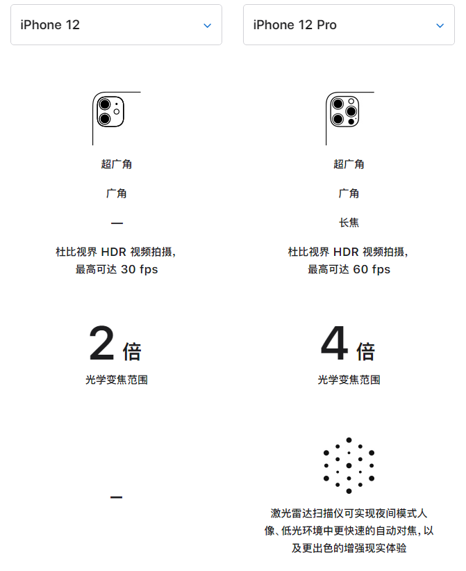 孙吴苹果手机维修分享苹果 iPhone 12 与 iPhone 12 Pro 选哪款 